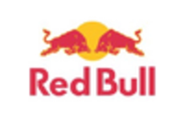 Brazil Functional Beverages Market key player