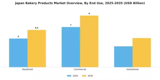 Japan Bakery Products Market Segment Image 1
