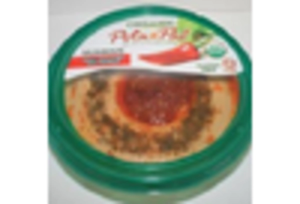 UK Hummus Market key player