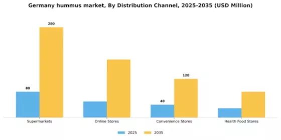 Germany Hummus Market Segment Image 0