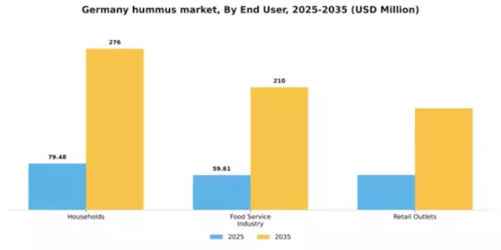 Germany Hummus Market Segment Image 1