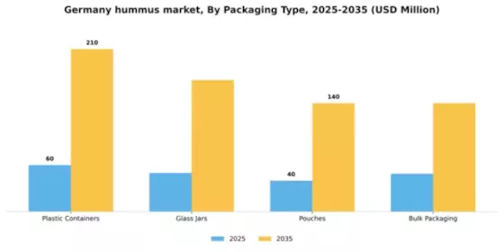 Germany Hummus Market Segment Image 2
