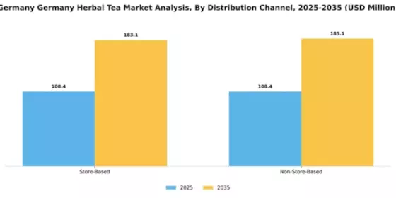 Germany Herbal Tea Market Segment Image 0