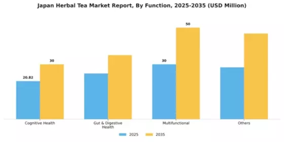Japan Herbal Tea Market Segment Image 2