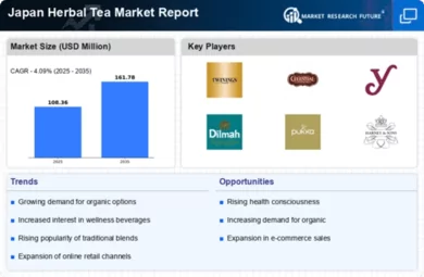 Japan Herbal Tea Market Infographic