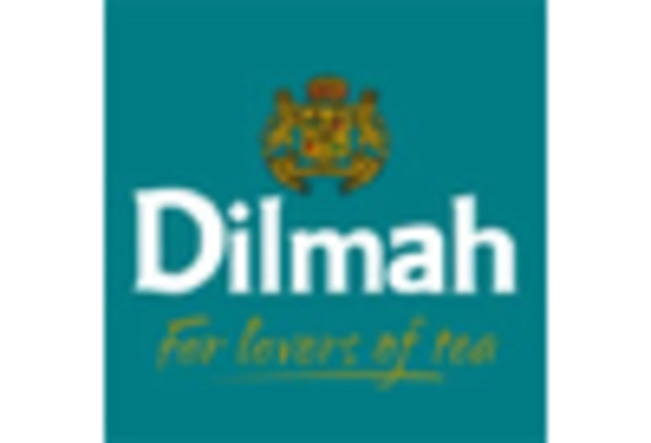 Canada Herbal Tea Market key player