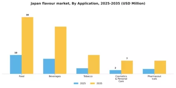 Japan Flavour Market Segment Image 0