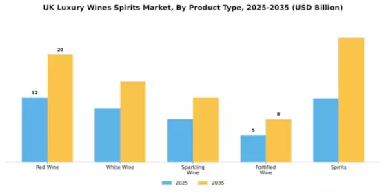 UK Luxury Wines and Spirits Market Segment Image 4