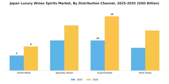 Japan Luxury Wines and Spirits Market Segment Image 1