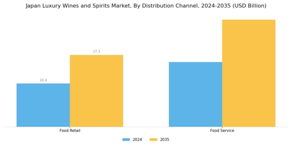Japan Luxury Wines and Spirits Market Segment Image 1