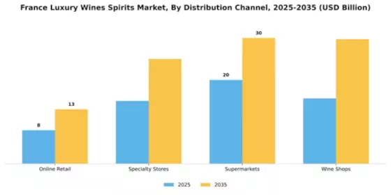 France Luxury Wines and Spirits Market Segment Image 1