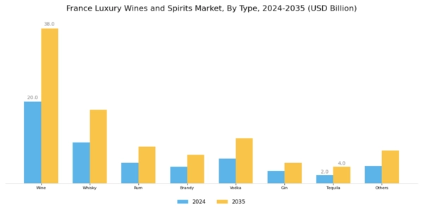 France Luxury Wines and Spirits Market Segment Image 0