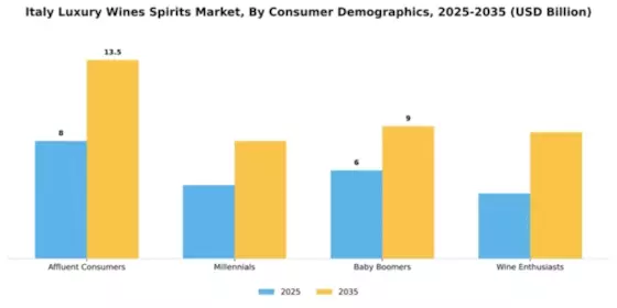 Italy Luxury Wines and Spirits Market Segment Image 0