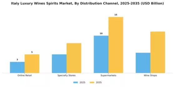 Italy Luxury Wines and Spirits Market Segment Image 1