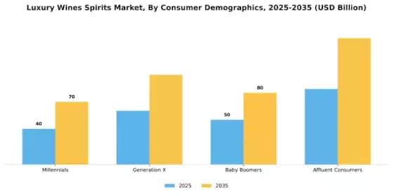 Europe Luxury Wines and Spirits Market Segment Image 0