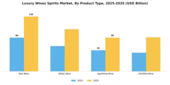 Europe Luxury Wines and Spirits Market Segment Image 4
