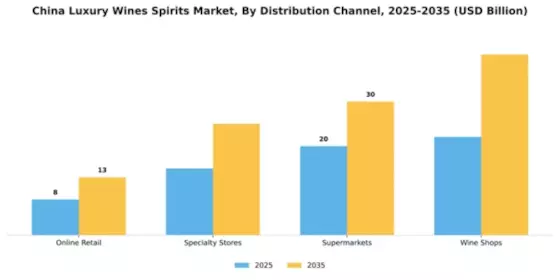 China Luxury Wines and Spirits Market Segment Image 1