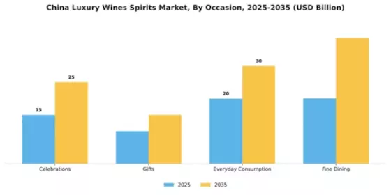 China Luxury Wines and Spirits Market Segment Image 2