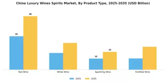 China Luxury Wines and Spirits Market Segment Image 4