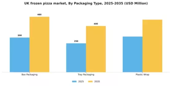 UK Frozen Pizza Market Segment Image 1