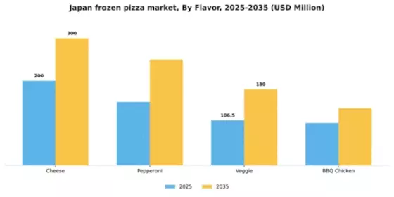 Japan Frozen Pizza Market Segment Image 0