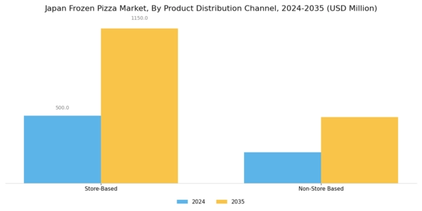 Japan Frozen Pizza Market Segment Image 0