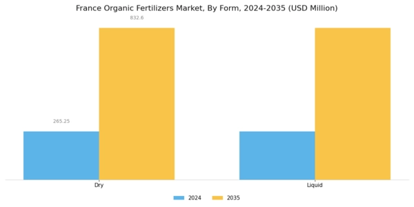 France Organic Fertilizers Market Segment Image 1