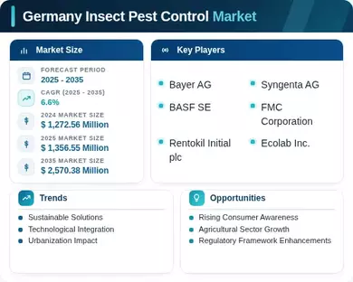 Germany Insect Pest Control Market Infographic