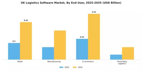 UK Logistics Software Market Segment Image 2