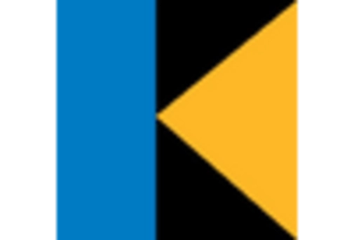 UK Logistics Software Market key player