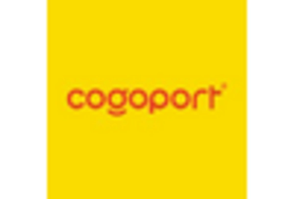 US Logistics Software Market key player