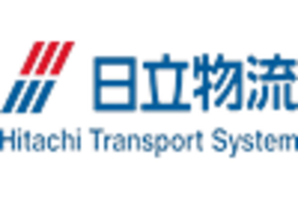 US Logistics Software Market key player