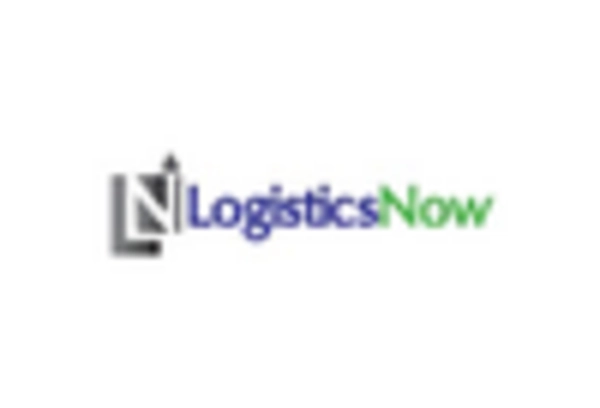 US Logistics Software Market key player