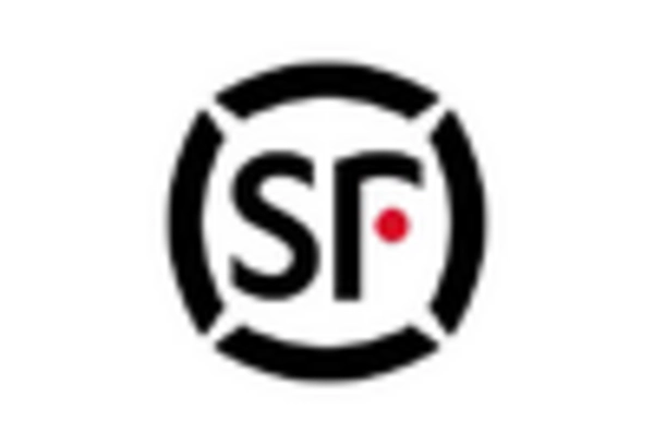 US Logistics Software Market key player