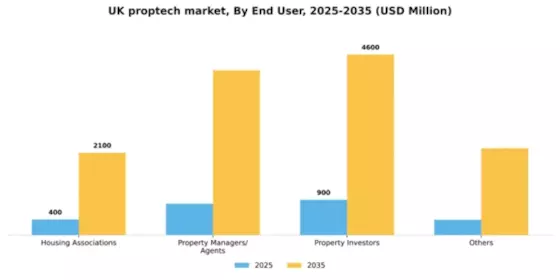 UK Proptech Market Segment Image 1