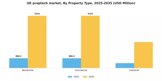 UK Proptech Market Segment Image 2