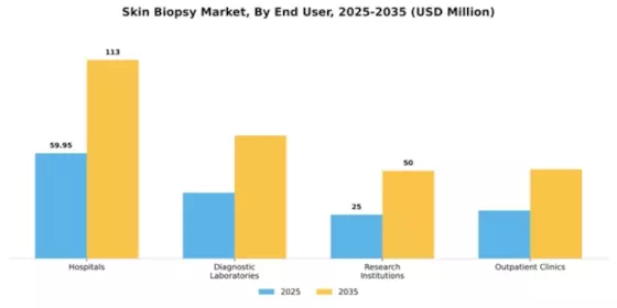 Skin Biopsy Market Segment Image 1