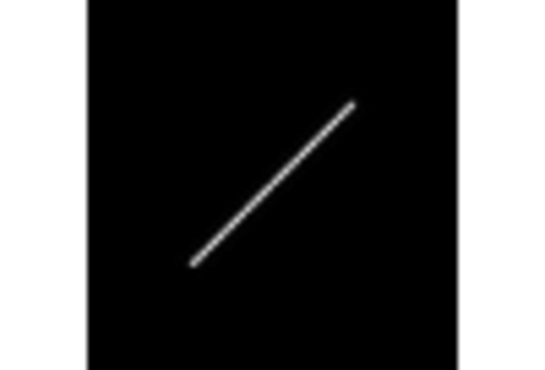 India Proptech Market key player