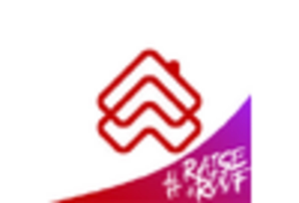 India Proptech Market key player