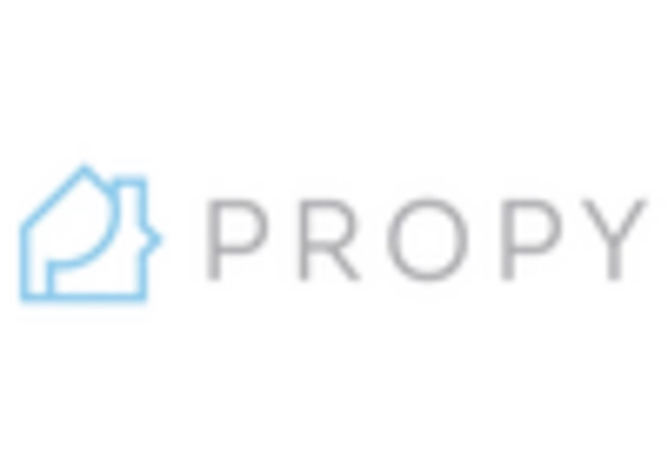 India Proptech Market key player