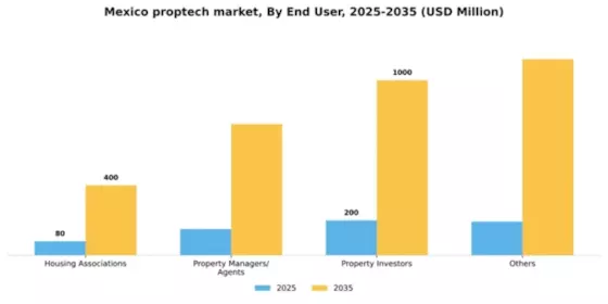 Mexico Proptech Market Segment Image 1