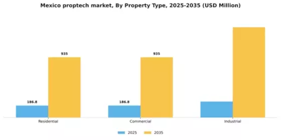 Mexico Proptech Market Segment Image 2