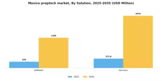 Mexico Proptech Market Segment Image 3