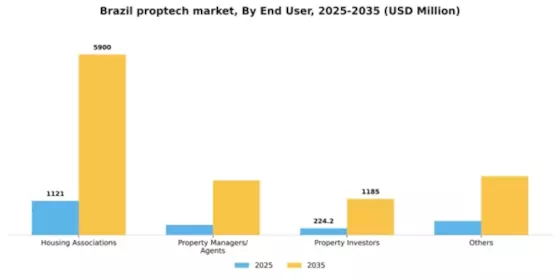 Brazil Proptech Market Segment Image 1