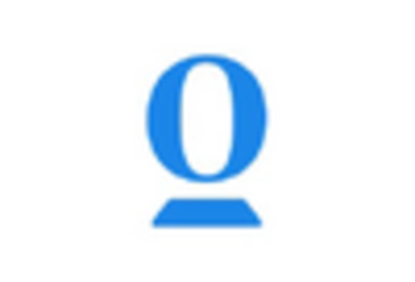 Brazil Proptech Market key player