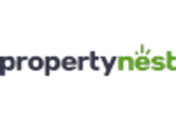 Brazil Proptech Market key player