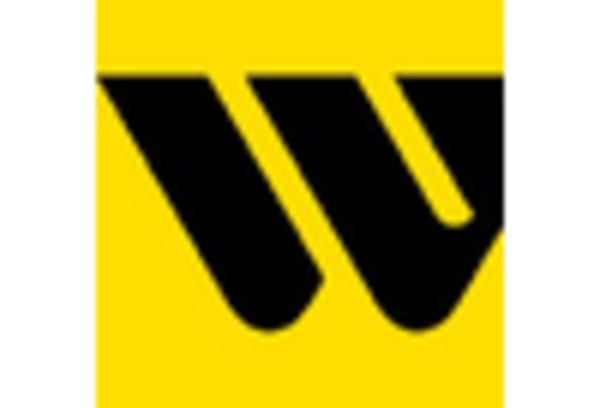 India Remittance Market key player