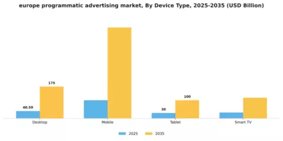 Europe Programmatic Advertising Market Segment Image 3