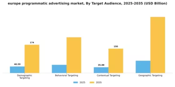 Europe Programmatic Advertising Market Segment Image 4