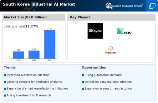 South Korea Industrial AI Market Infographic